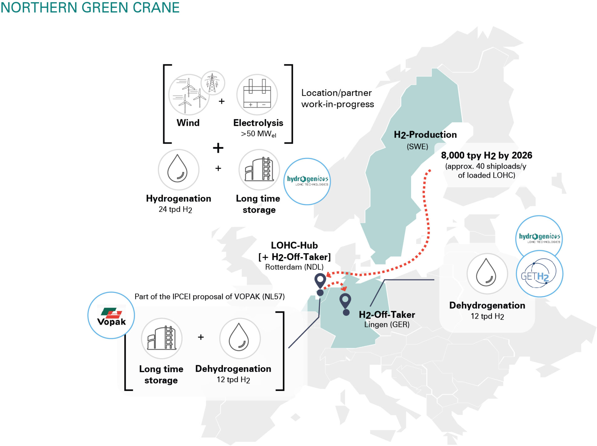 Northern Green Crane Supply Chain Graphic